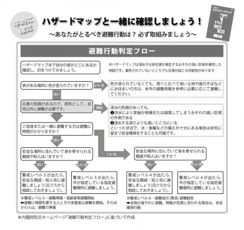 避難行動判定フロー