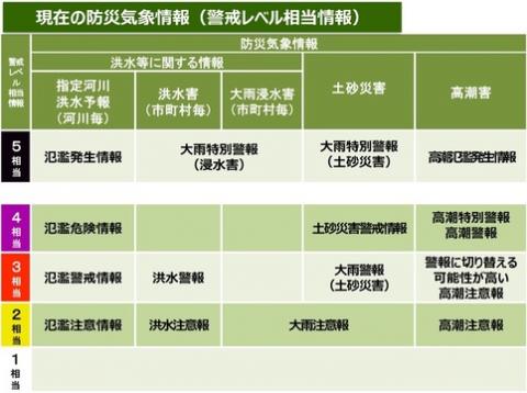 旧気象情報