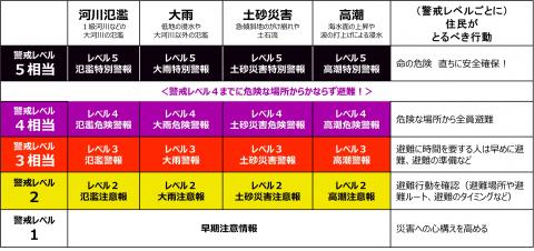 kisyoujyouhou4