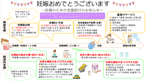 給付金スケジュール