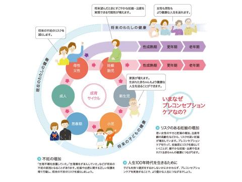 プレコン図