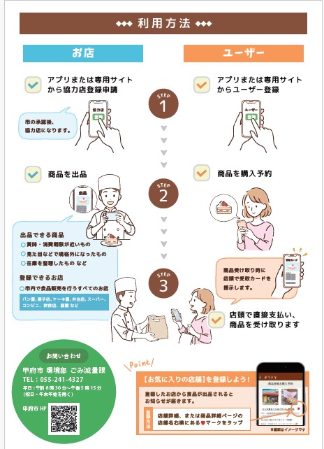 タベスケチラシ裏