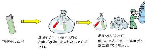 ガスライターの出し方