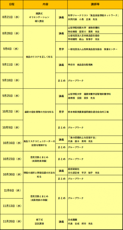 R6実施