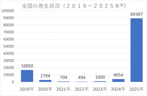 百日咳全国発生状況