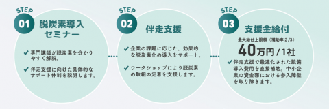 概要