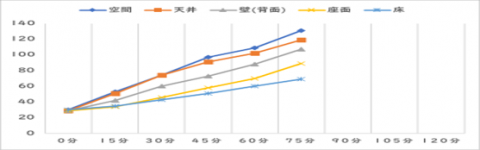一般的な木材