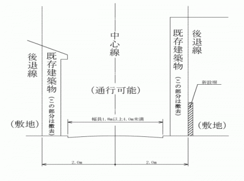 2項道路のセットバック(一般的）