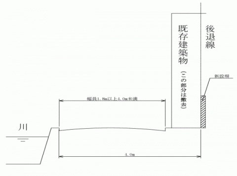 2項道路のセットバック(崖地、川等）