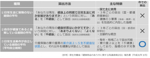 表1