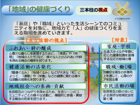 健康都市構想3
