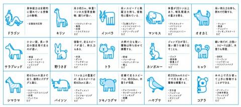 マイスポ一覧