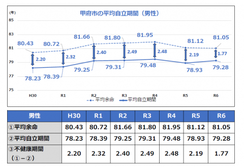 推移男性