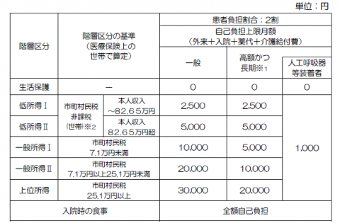 上限額