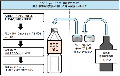 1000ppmジア