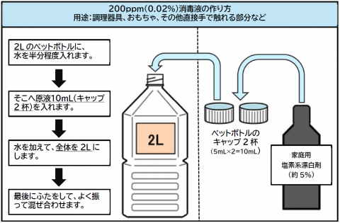 200ppmジア