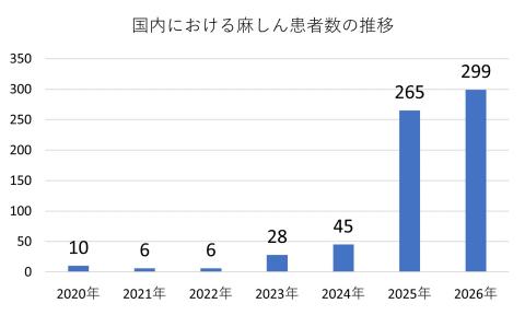 R8年第15週国内麻しん患者推移