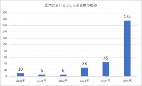 梅毒70706