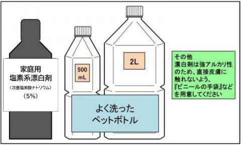 じあ準備