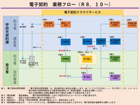 nagare20261001