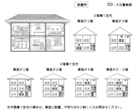 火災警報器3