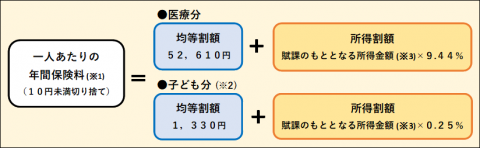保険料R8