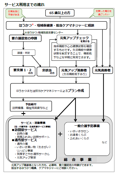 202512サービス利用までの流れ