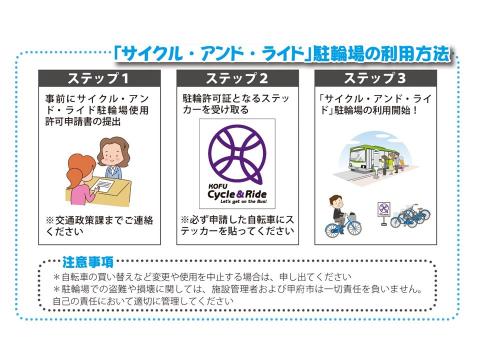 サイクル・アンド・ライド利用方法