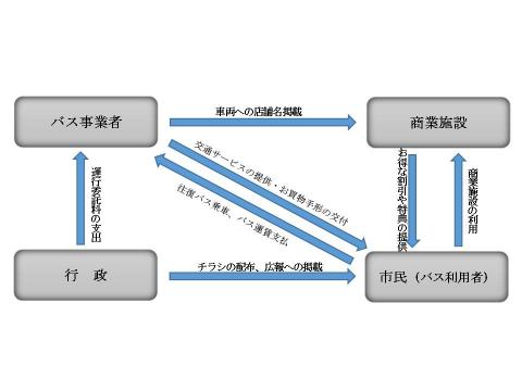 スキーム図