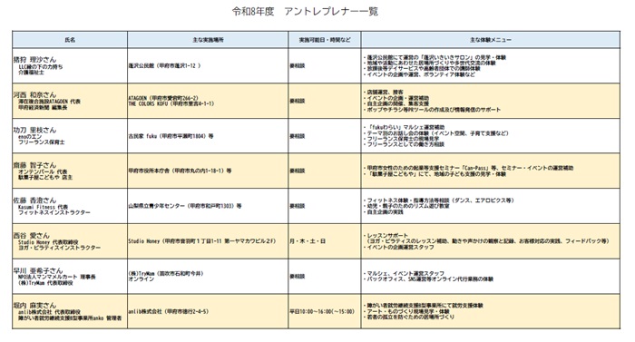 令和8年度アントレプレナー一覧