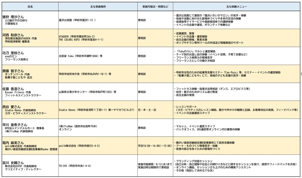 令和8年度アントレプレナー一覧
