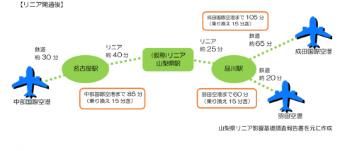 駅 リニア 甲府 中央リニア新甲府駅が開業した場合、あずさかいじは減便消滅しますか？東京品川か