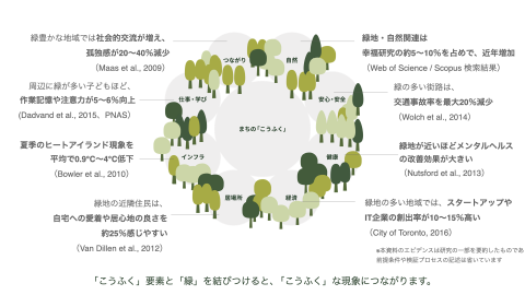 グリーンこうふ