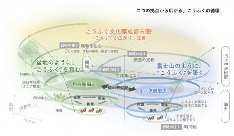 こうふくストーリー