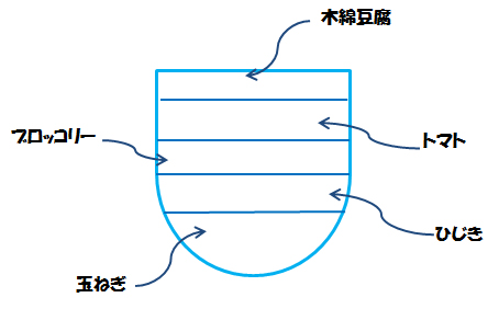 グラスに入れる順番のイラスト