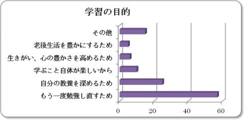 学習の目的