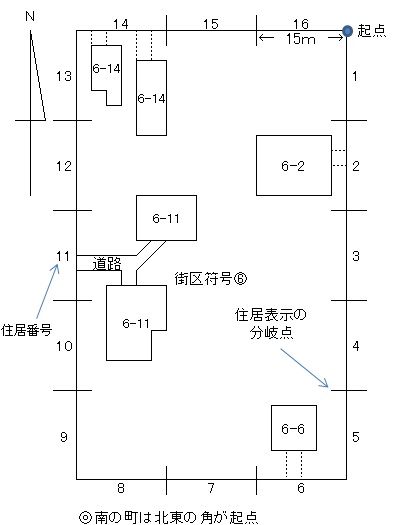 住居表示図