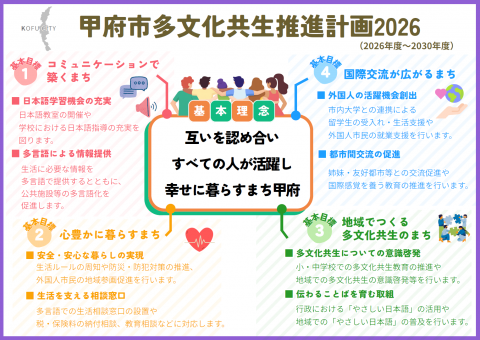 甲府市多文化共生推進計画2026パンフレット