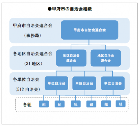 組織図202306