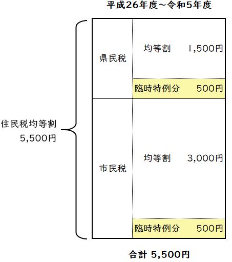 森林環境税1