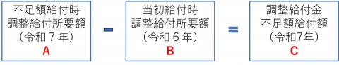 不足額給付イメージ