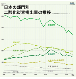 排出量の推移