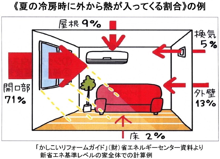 画像：窓の断熱イラスト