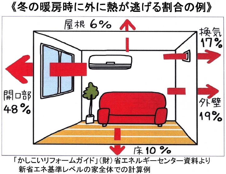 画像：窓の断熱イラスト