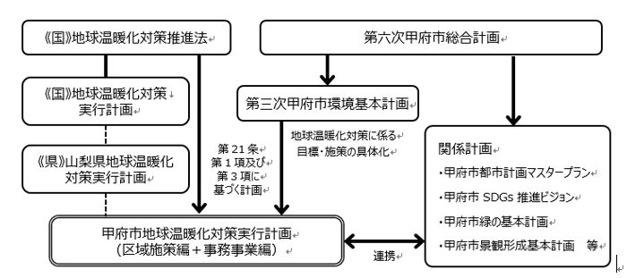 計画の位置づけ