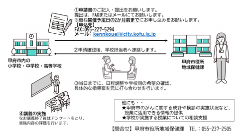 がん教育フロー