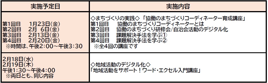 主催予定講座一覧