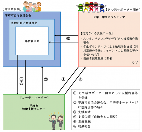 メージ図（画像）