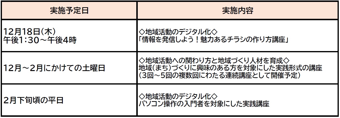 実施予定講座