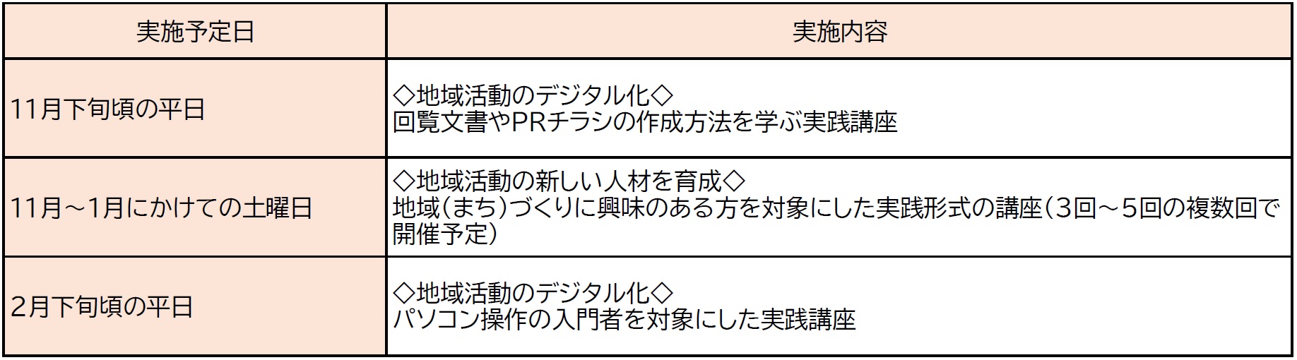 実施予定の研修講座